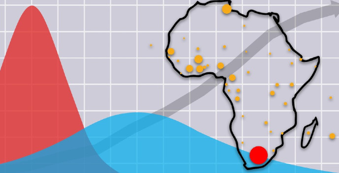 Effects of COVID-19 on Africa’s GDP Growth in 2020